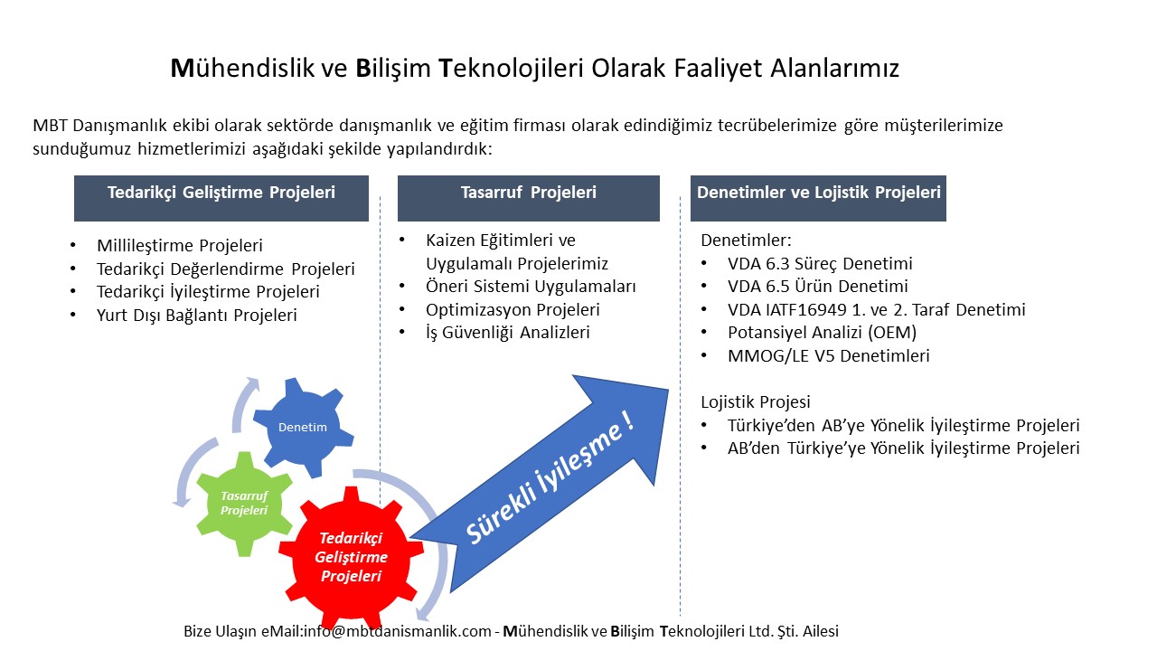 Danışmanlık Hizmetlerimiz 